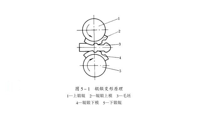 鍛件